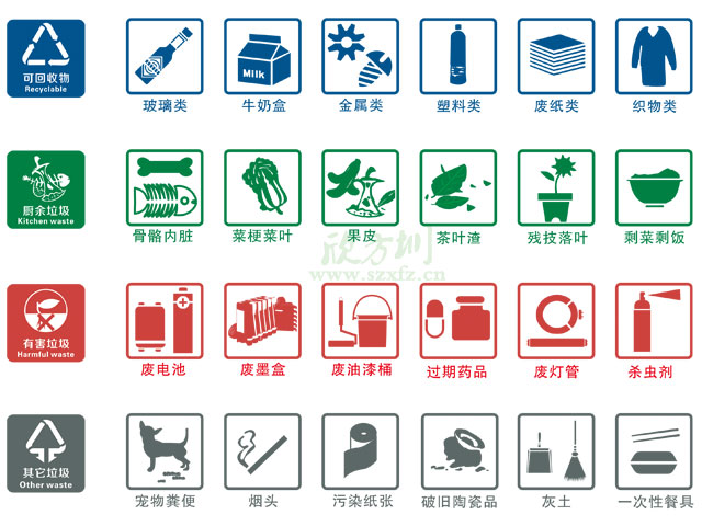 垃圾桶圖標及分類標識有哪些？