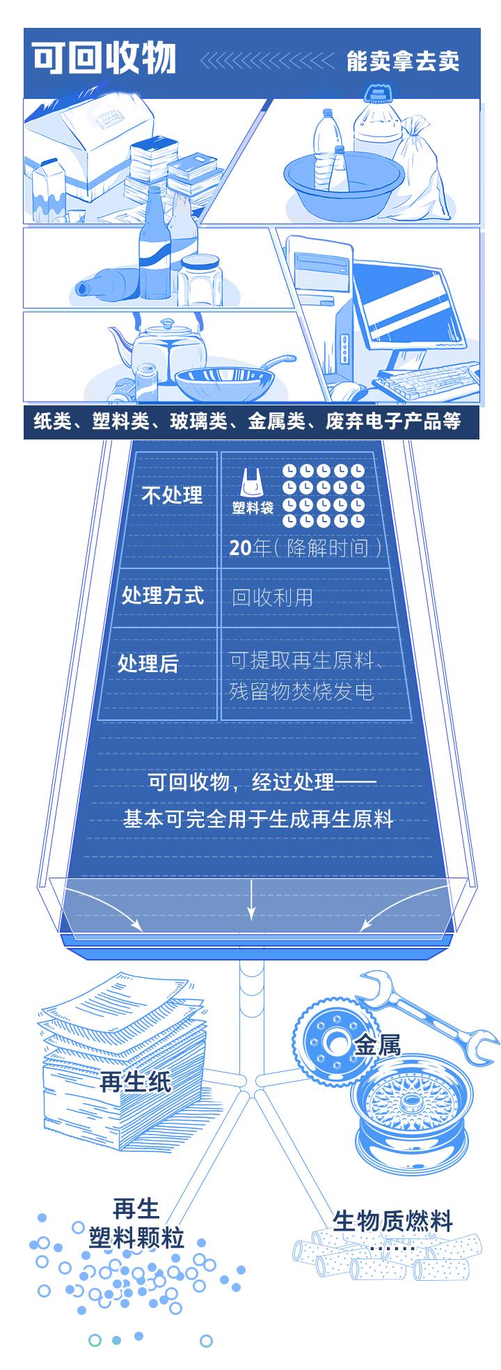 浙江四分法垃圾分類11月實施分類桶廠家再迎良機