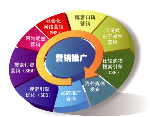 感謝欣方圳平臺讓我對優化有了更深的認識